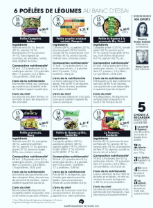Santé magazine, test produits (second article)